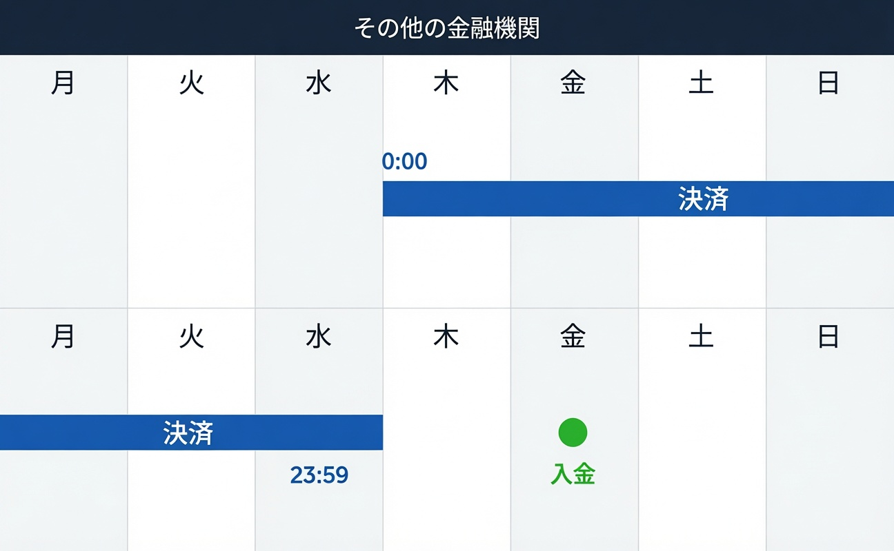 スクエアの入金スケジュール02
