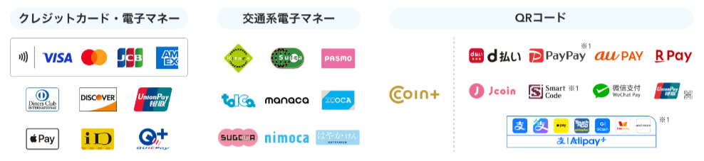 Airペイのキャッシュレス決済の種類