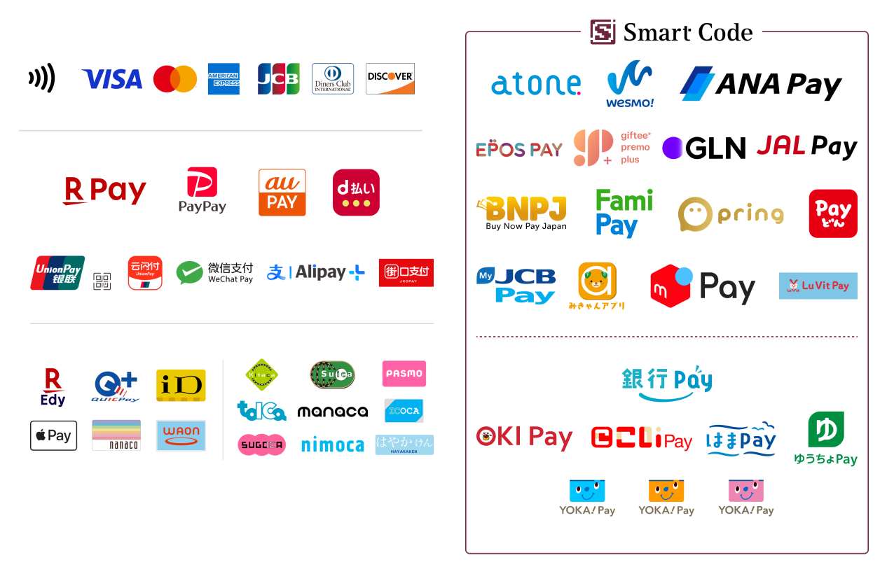 楽天ペイの対応ブランド